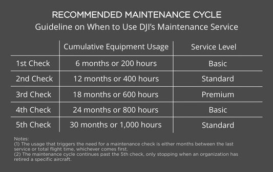 DJI Matrice 4D 4TD Standard Service